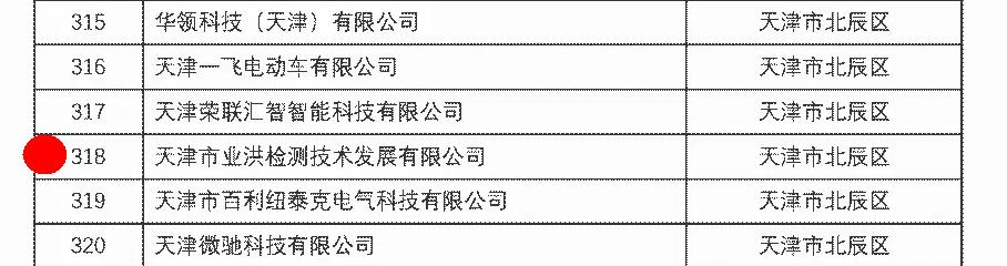 天津市2018年第十一批拟入库国家科技型中小企业名单公示，天津市业洪检测技术发展有限公司入围